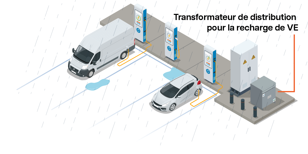 transformateur de distribution pour la recharge de ve