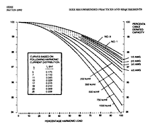 Electrical Conductors Chart
