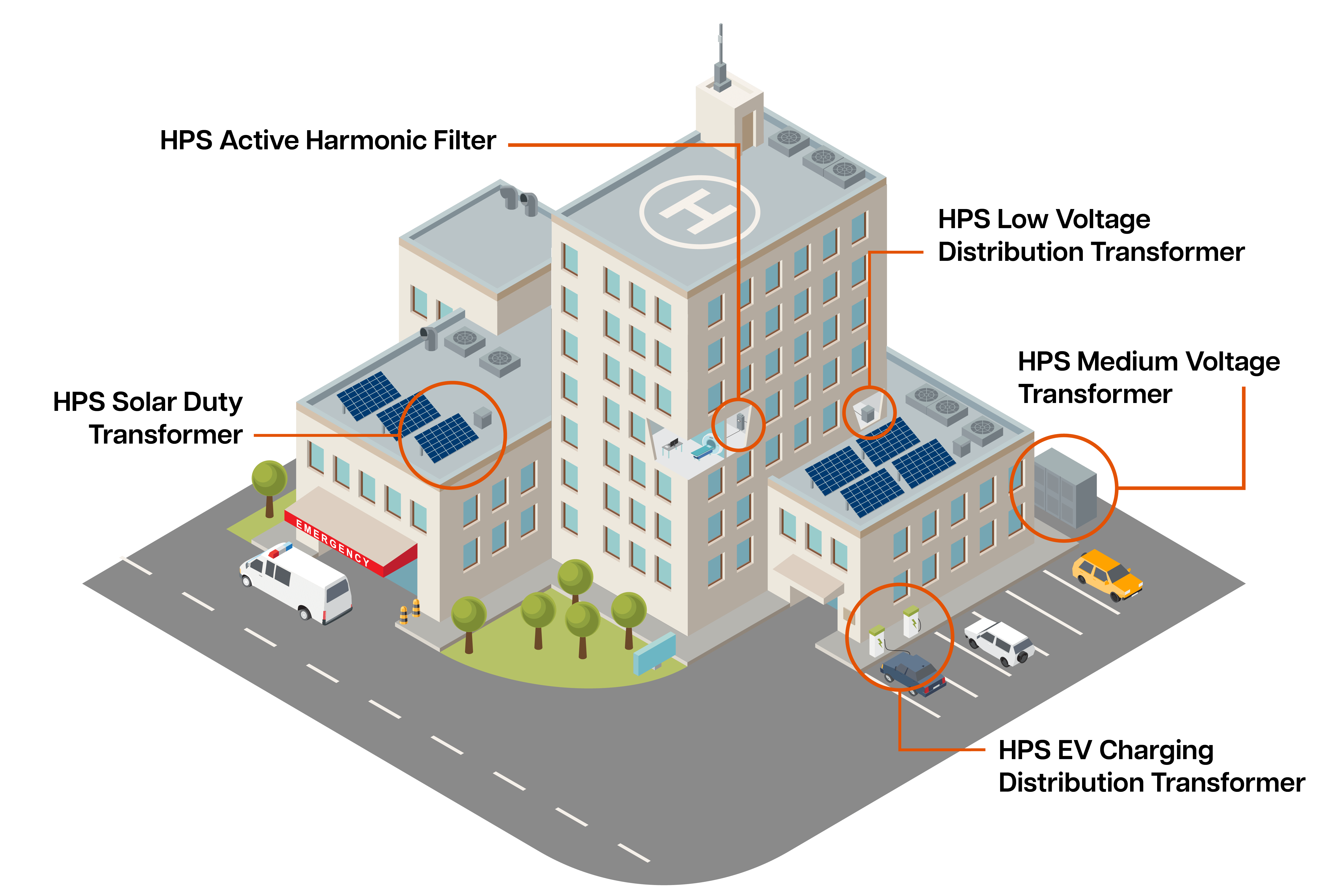 hps products in a hospital