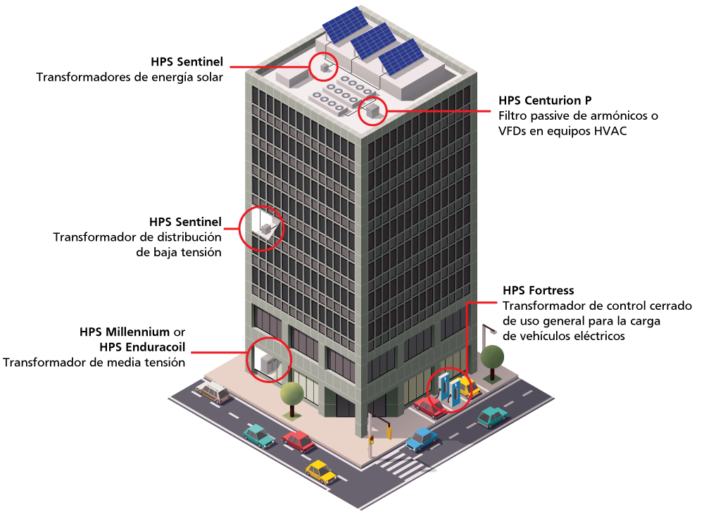 Productos HPS para infraestructuras comerciales