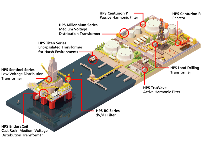 Petrochemical applications of HPS products