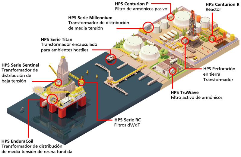 Productos petroquímicos HPS
