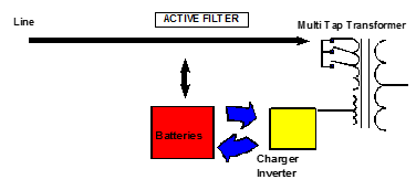 Interactive On Line Simple Conversion UPS Diagram