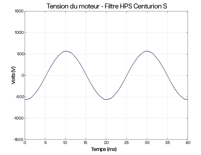 Diagrame du tension du moteur avec filtre