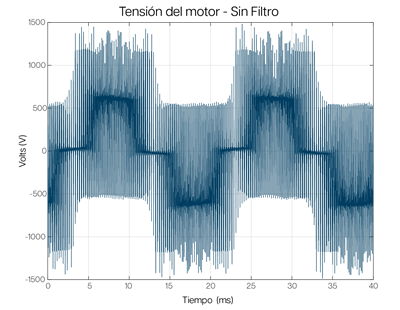 tensión del motor sin filtro
