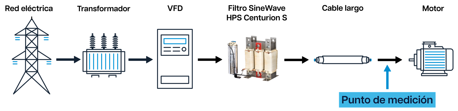 instalación típica del filtro